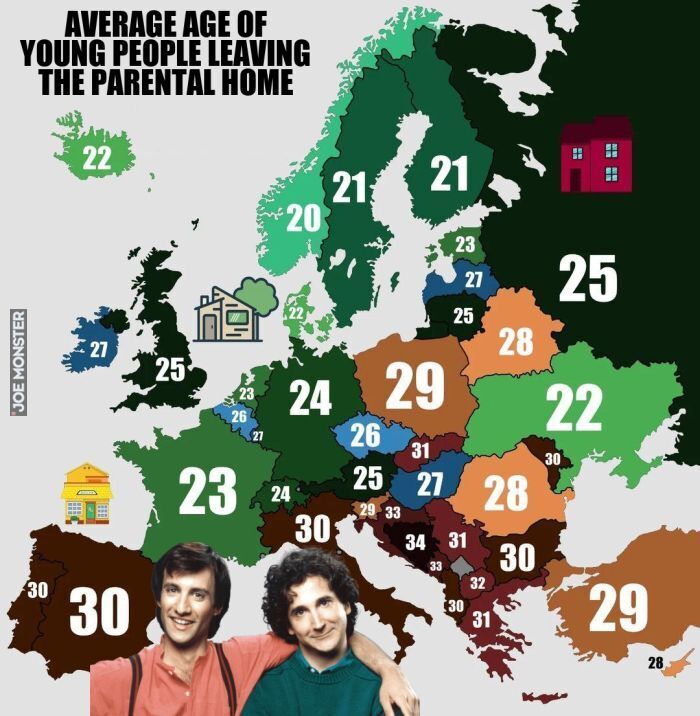 AVERAGE AGE OF
YOUNG PEOPLE LEAVING
THE PARENTAL HOME